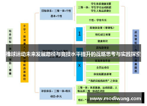 棒球运动未来发展路径与竞技水平提升的战略思考与实践探索