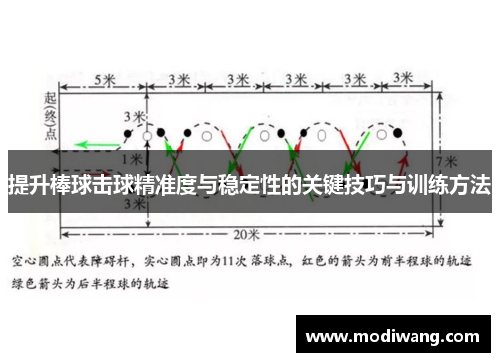提升棒球击球精准度与稳定性的关键技巧与训练方法