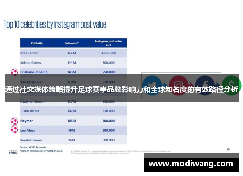 通过社交媒体策略提升足球赛事品牌影响力和全球知名度的有效路径分析