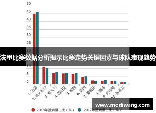 法甲比赛数据分析揭示比赛走势关键因素与球队表现趋势