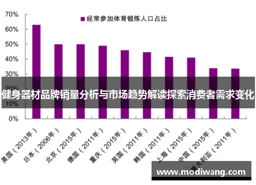 健身器材品牌销量分析与市场趋势解读探索消费者需求变化